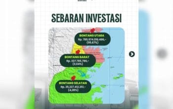 DPMPTSP Soroti Ketimpangan Investasi Bontang, Realisasi Tembus Rp821,53 Miliar
