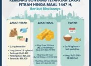 Kemenag Bontang Tetapkan Zakat Fitrah hingga Maal 1447 H, Berikut Rinciannya!
