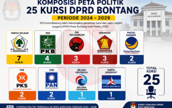 Komposisi Peta Politik 25 Kursi DPRD Bontang