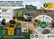 Umur TPA Bontang Kian Terbatas, DLH Genjot Pengurangan Sampah dari Rumah Tangga
