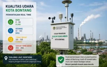 DLH Pantau Kualitas Udara Bontang Secara Real Time, Hasilnya Masih di Bawah Baku Mutu