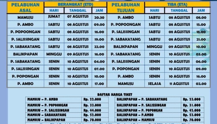 KM Pacific Samudera Satu Layani Rute Mamuju–Balikpapan Mulai 7 Agustus, Tiket Mulai Rp22 Ribu