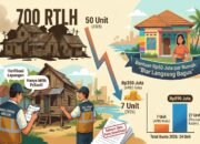 Ratusan Rumah Tak Layak Huni Antre Bantuan, APBD Bontang Hanya Jatah 7 Unit